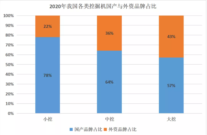 從5年來挖掘機市占率變化，窺探當前行業(yè)發(fā)展趨勢！