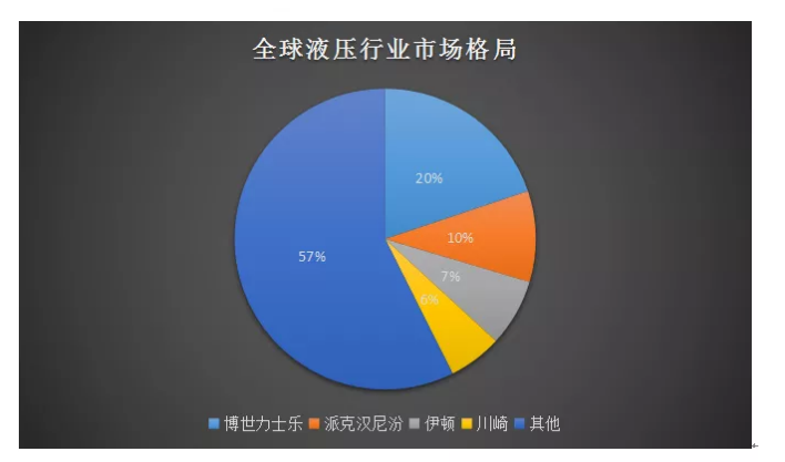 我國工程機(jī)械產(chǎn)業(yè)發(fā)展迅猛，在工程機(jī)械整機(jī)領(lǐng)域搶占市場！