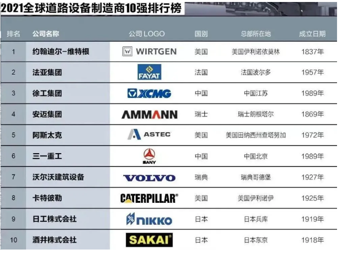 力爭行業(yè)高峰，工程機械必須拿下主動權和話語權！