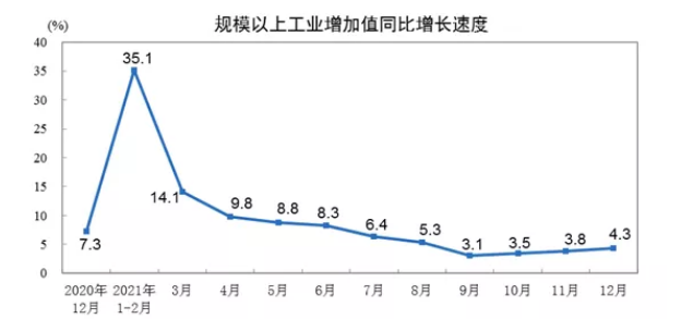 2021年1-12月膠管膠帶主要下游行業(yè)情況簡報