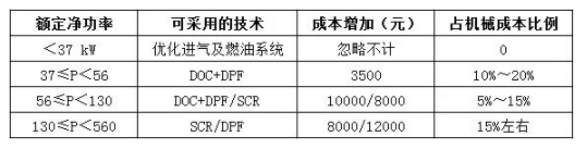 國(guó)四升級(jí)已是大勢(shì)所趨，對(duì)行業(yè)市場(chǎng)影響有多大?