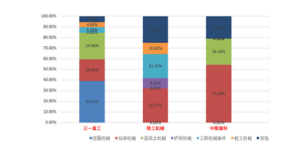 【年報(bào)預(yù)告】三家工程機(jī)械企業(yè)2022年凈利降幅超六成！市場寒冬持續(xù)多久？