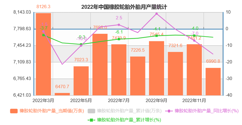 國家統(tǒng)計局：全年輪胎產(chǎn)量下降5%！