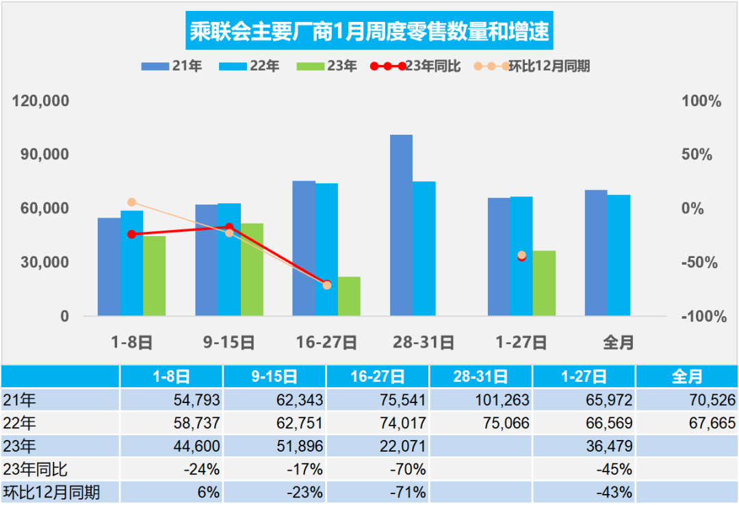 1月鑄造行業(yè)數(shù)據(jù)分析報告