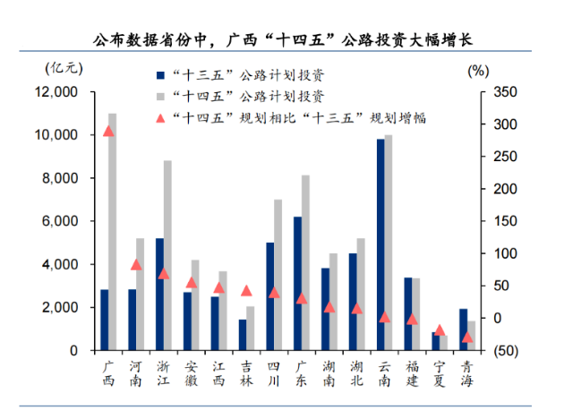 超35萬億！基建投資一路狂飆，或托底工程機(jī)械行業(yè)穩(wěn)增長