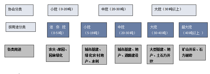 2023年中國(guó)挖掘機(jī)產(chǎn)業(yè)供需、出口現(xiàn)狀分析，內(nèi)需不振，出口大漲！