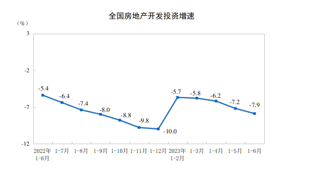 樓市大局已定！對工程機械行業(yè)發(fā)展影響幾何？