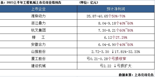 品讀2023年發(fā)展大勢(shì)：工程機(jī)械行業(yè)筑底向上，2024年拐點(diǎn)將現(xiàn)？