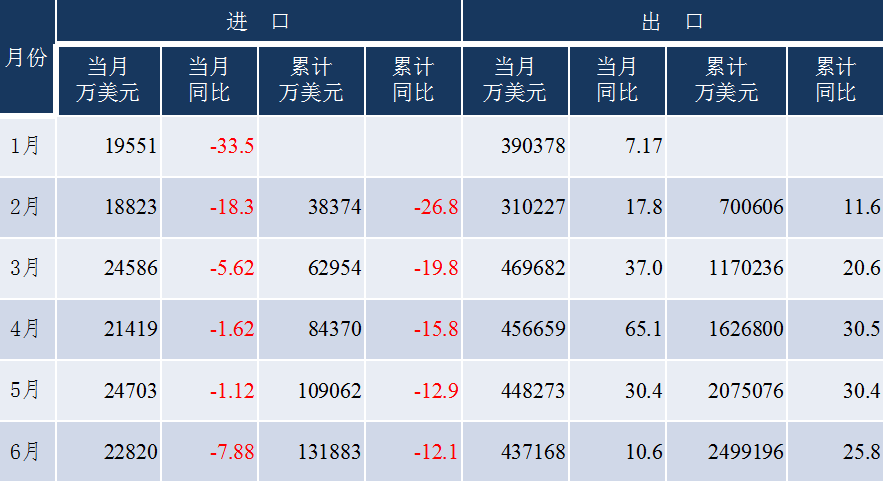 出口近1800億，中國(guó)工程機(jī)械出口上演“名場(chǎng)面”，未來走勢(shì)如何？