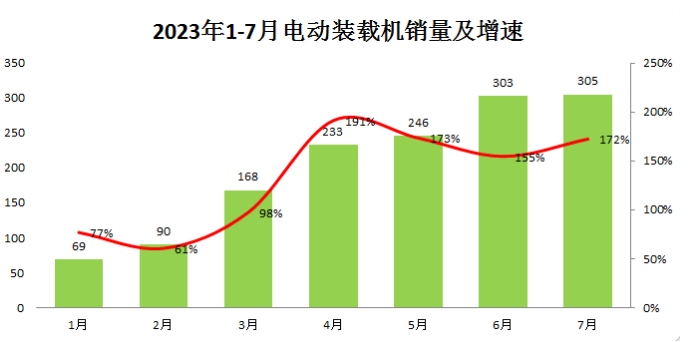 未來(lái)的產(chǎn)業(yè)競(jìng)爭(zhēng)，電動(dòng)化工程機(jī)械是否值的押注?