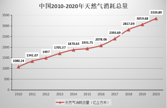 新能源崛起的時(shí)代，石油行業(yè)還“賺錢”嗎？