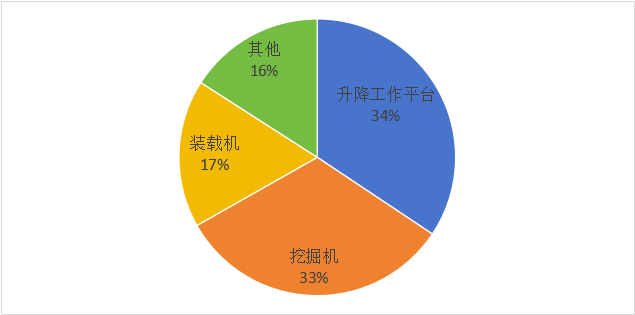 【市場分析】工程機械行業(yè)分析及前景展望