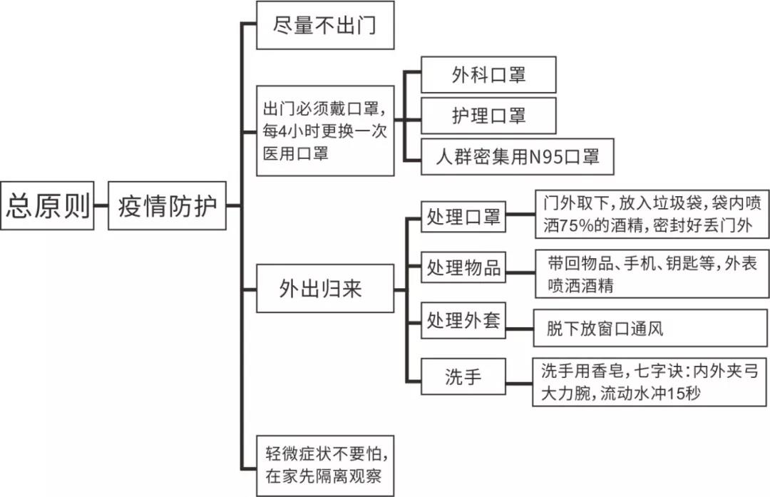 疫情員工防控手冊(cè)