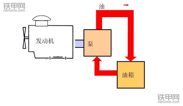 挖掘機省油寶典(上)：記牢這8點，耗最少油能賺更多錢！