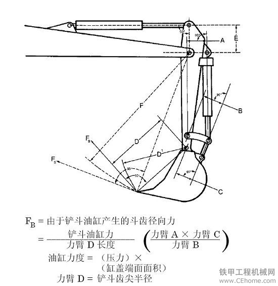 小白必備 挖掘機常見參數(shù)你真的看懂了嗎