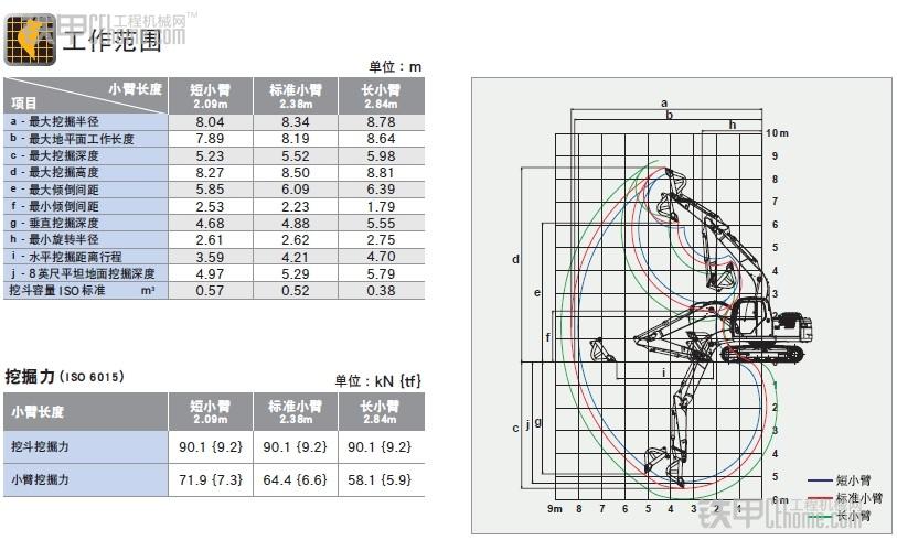 小白必備 挖掘機常見參數(shù)你真的看懂了嗎